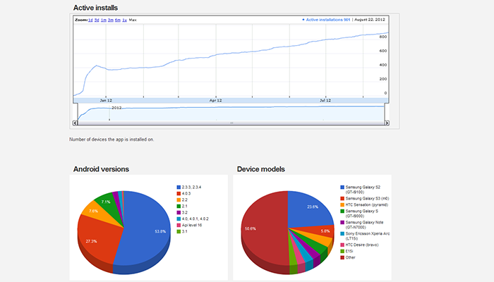 Extensive statistics